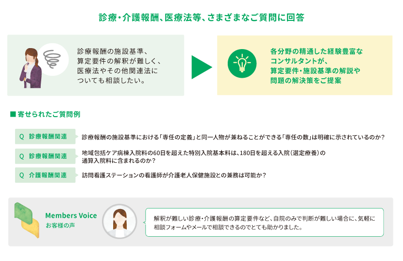 診療・介護報酬、医療法等、さまざまなご質問に回答